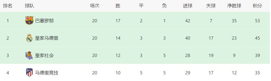 开放的大学生