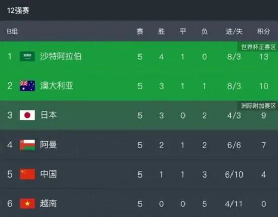绿奴调教丨ⅴk
